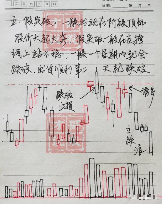 炒股最高境界玩数字,炒股最高境界分时战法