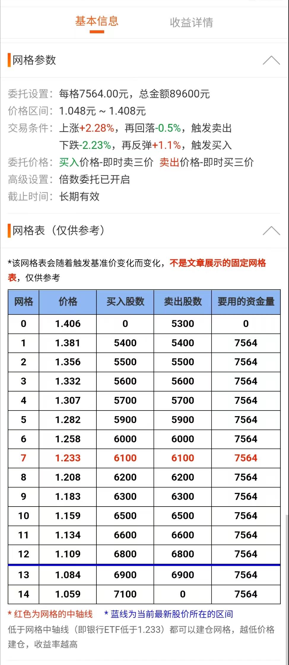 网格交易不赚钱,网格交易究竟能不能长期稳定盈利