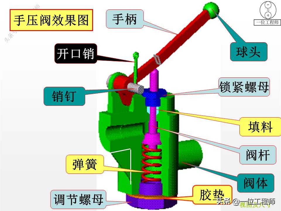从装配图中拆画零件图一般步骤,装配图中各个零件的图号怎么画