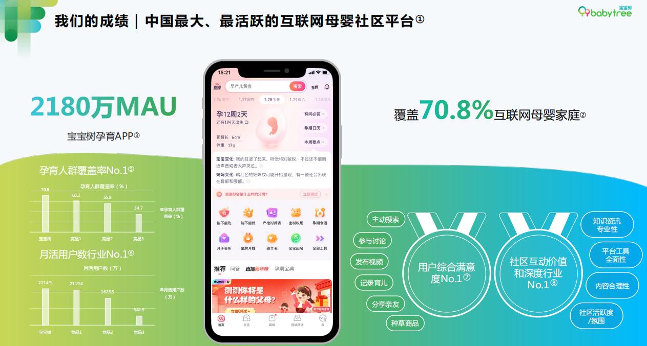 宝宝树如何注册新的账号,宝宝树怎么加盟