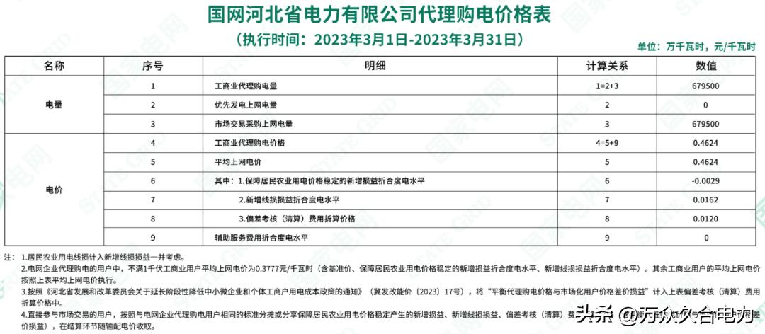 峰谷电价和阶梯电价哪个合适,峰谷电价和正常电价哪个划算