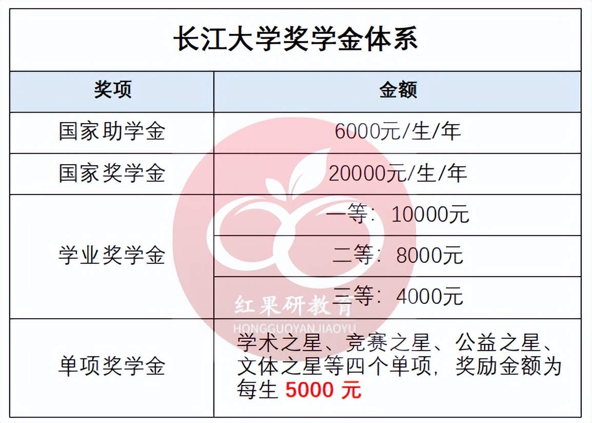 这15所高校去年报考人数超2万,2023涨幅位次最多大学