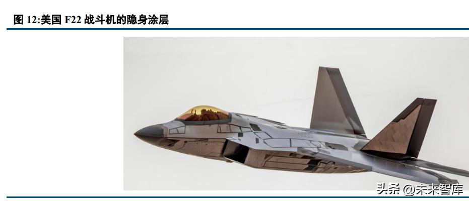 隐身材料的发展趋势,隐身材料未来前景