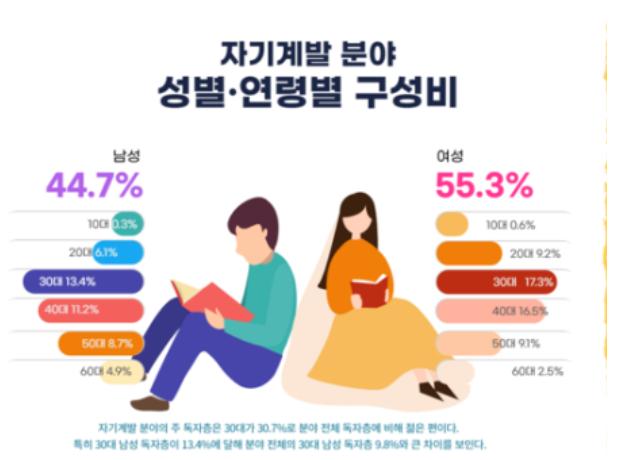 韩国畅销书排行榜前十名,韩国畅销书作家