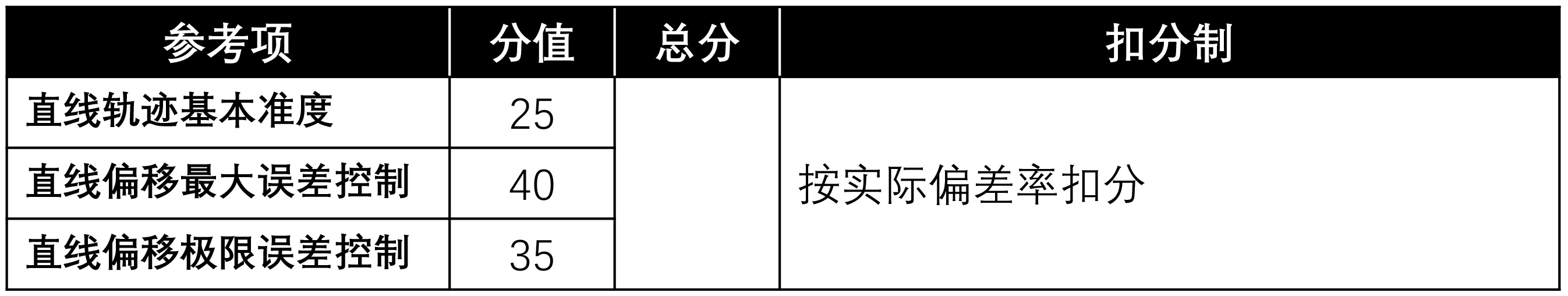 毒蝰鼠标游戏电竞专用,100价位游戏鼠标垫怎么选