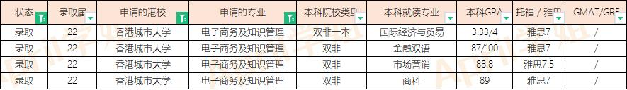 香港2023fall授课型硕士申请,2024fall香港硕士申请条件