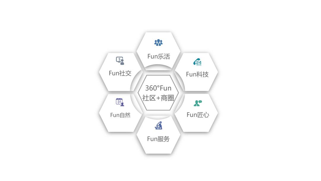 智慧物业管理平台赋能物企,搭建智慧物业平台提升管理