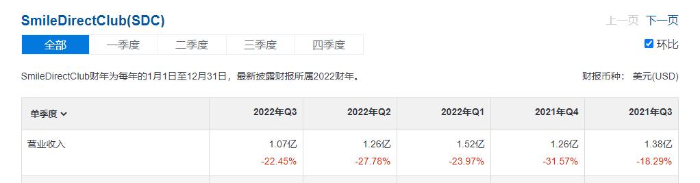 年跌70%的艾利科技:曾经十年十倍的超级成长股逻辑已破?