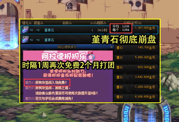 dnf风暴能刷到红字装备吗,dnf风暴搬砖名望还会涨吗