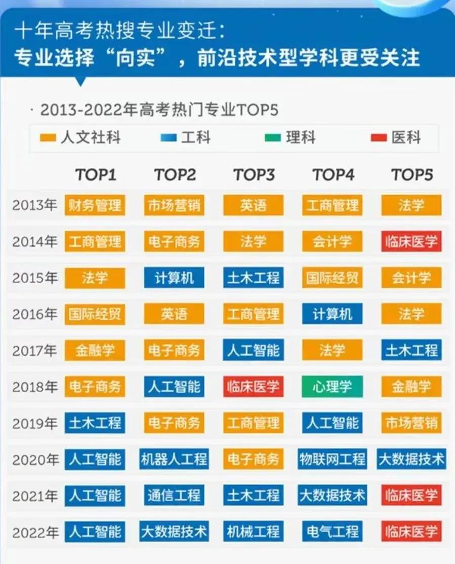 临床医学专业全国真实排名,临床医学专业最新排行榜