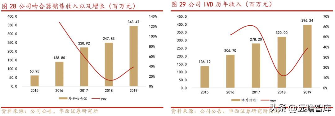 乐普医疗心血管疾病重点实验室 (乐普心血管产品)