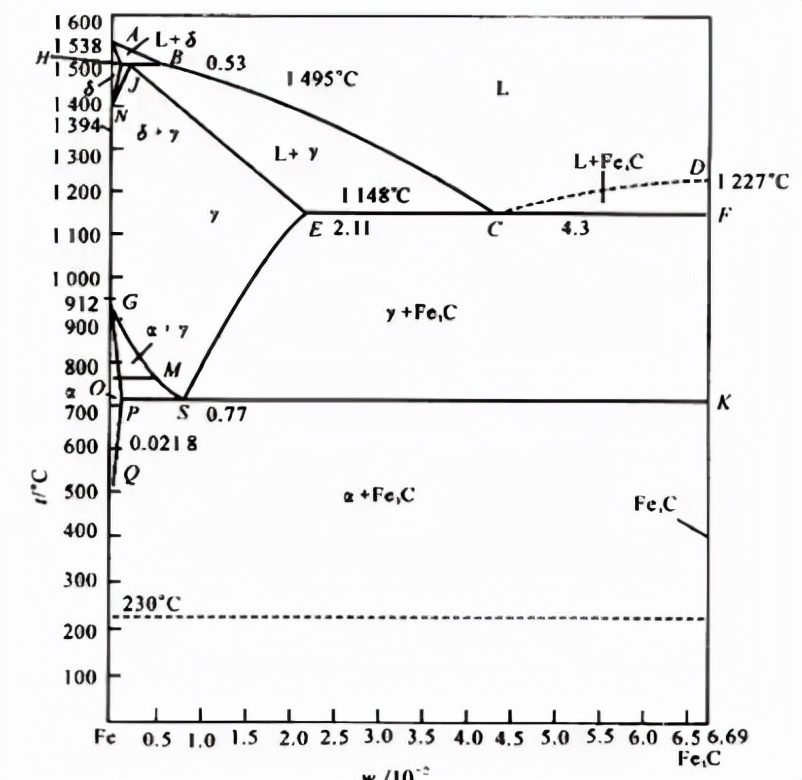 金属学与热处理专业词汇,金属学与热处理教材推荐