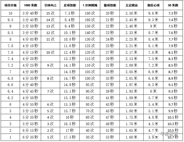 甘肃泾川2020年中考,甘肃平凉中考体育2024年标准