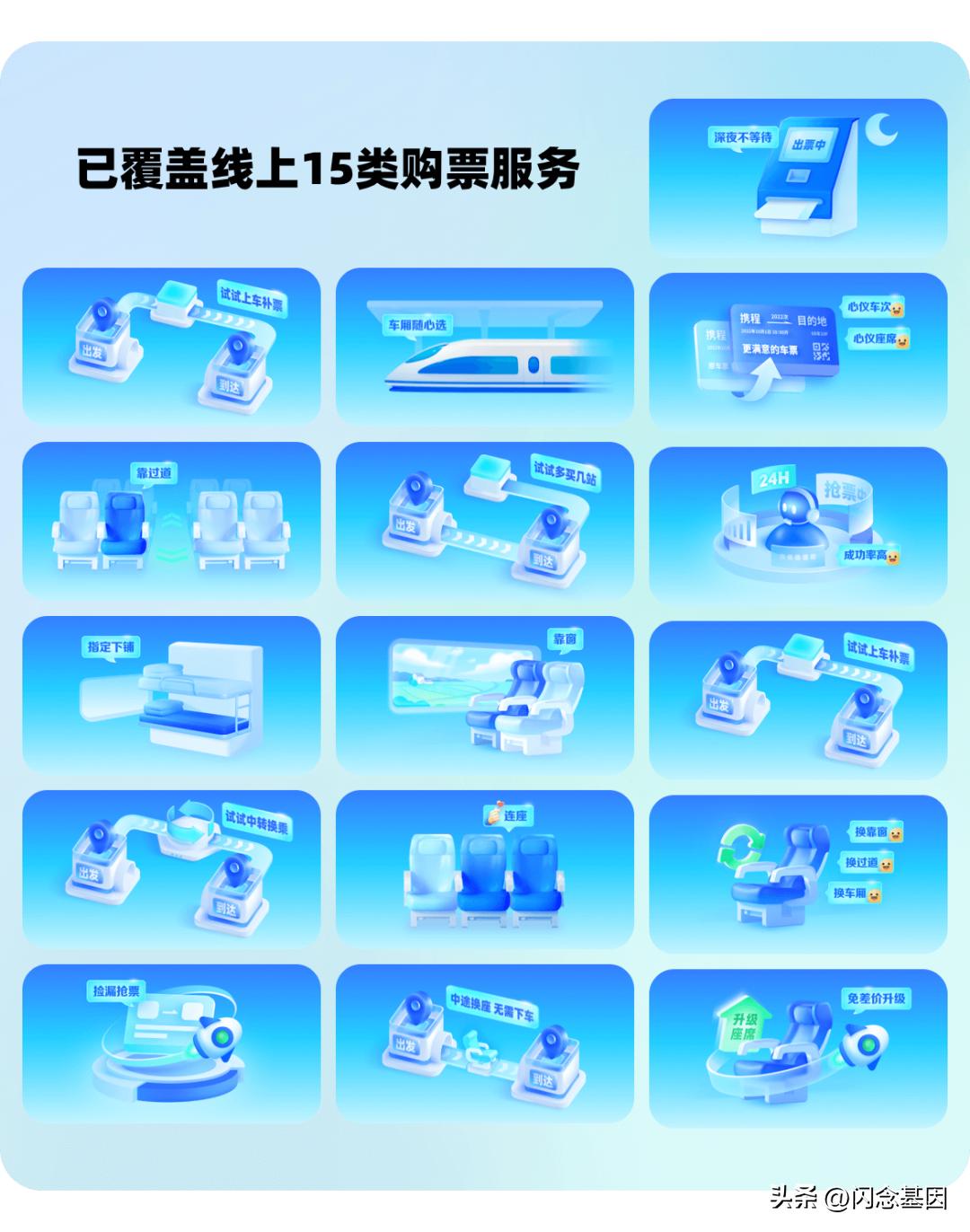 火车票盈利模式,火车票增值服务方法