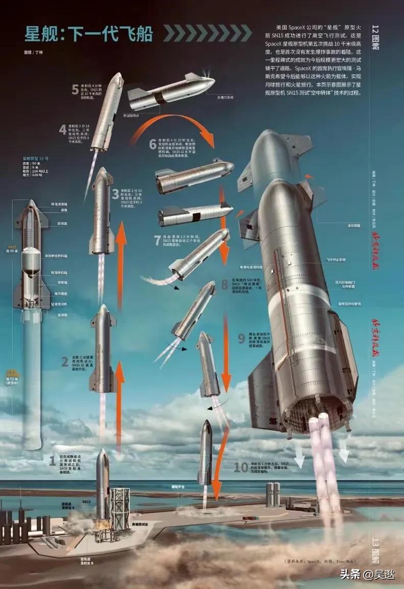 马斯克确认星舰发射直播,马斯克谈“星舰”延期发射