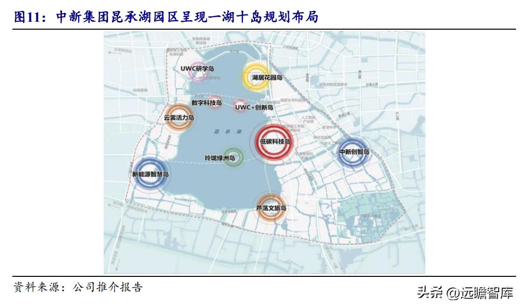中新工业园区开发集团,中新集团典型产业园项目有哪些
