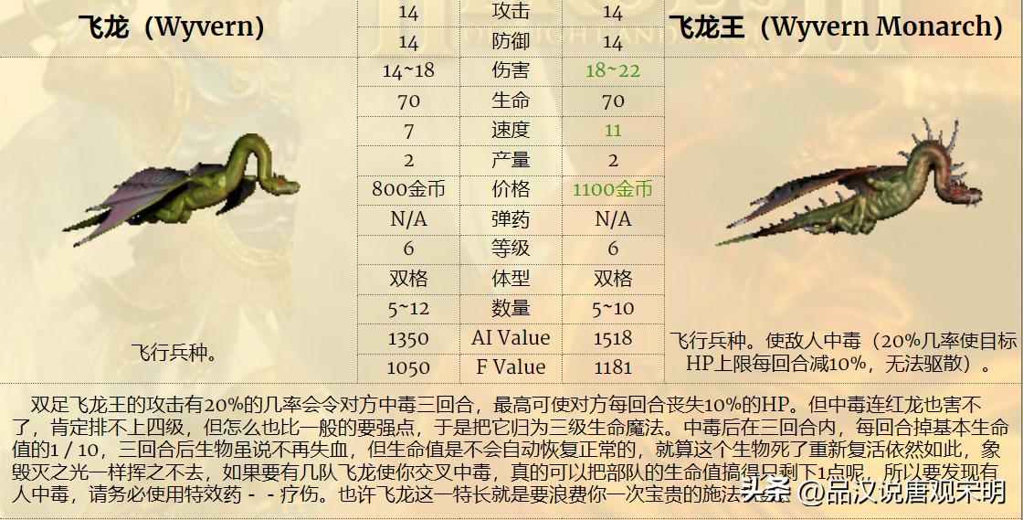 英雄无敌3最强7级兵排名,英雄无敌3各级最强兵种怎么排名