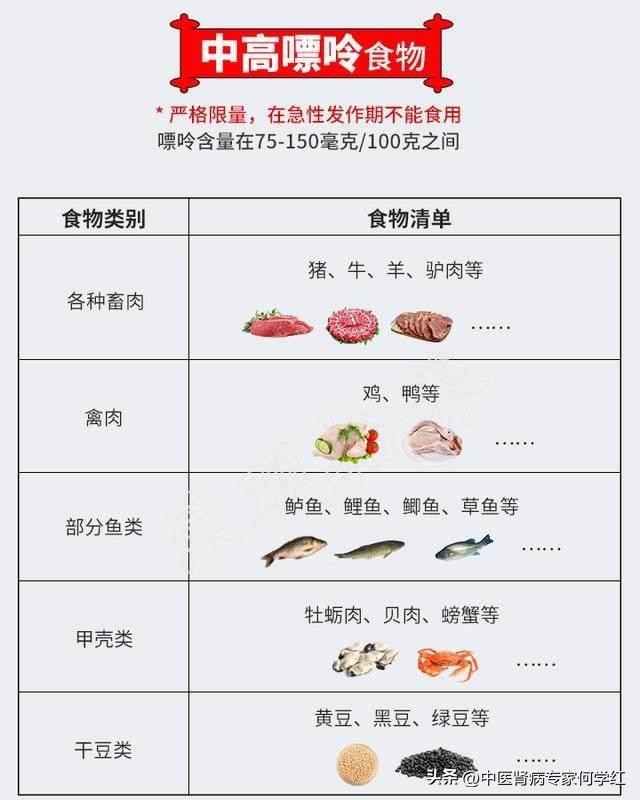 尿酸高会遗传下一代吗,尿酸高吃什么水果蔬菜能降低尿酸