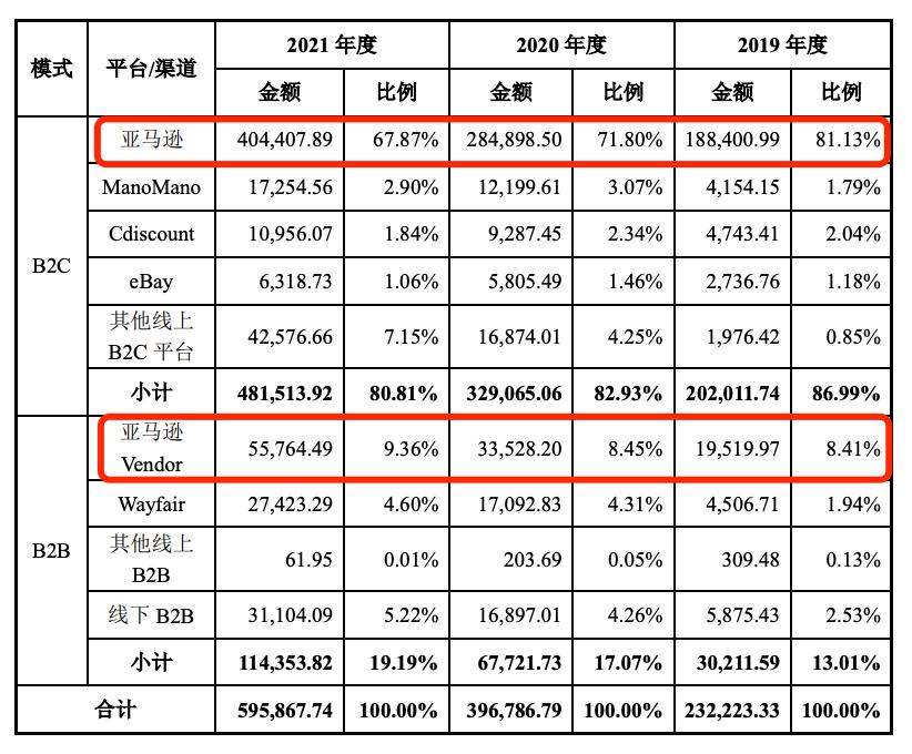致欧家居上市发行价,致欧家居ipo进展
