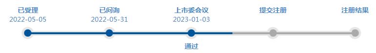 北交所1.03上会通过：,化学原料制品业一诺威,第466篇-吾攀升
