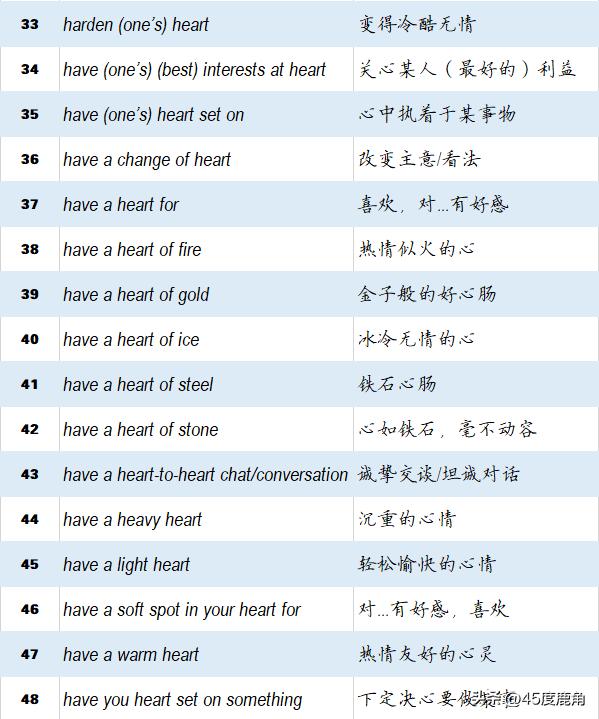 词汇积累：和心,heart相关的习语表达汇总