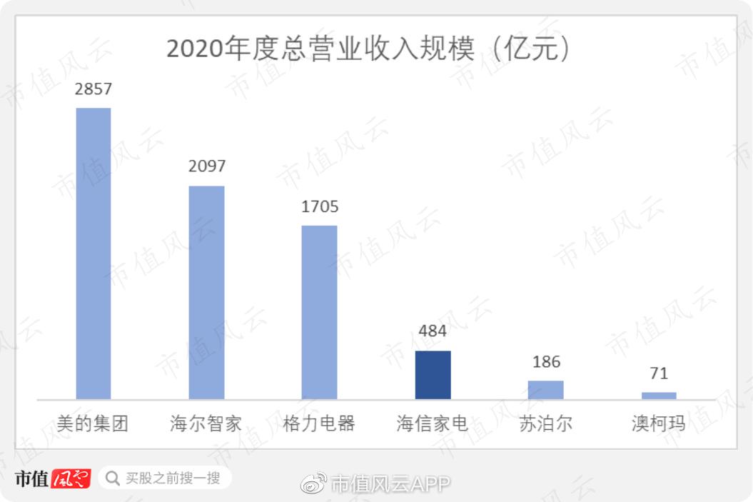 海信分红,海信实业18年分红