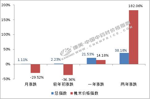 药材槐米最近价格,鲜槐米价格最新行情