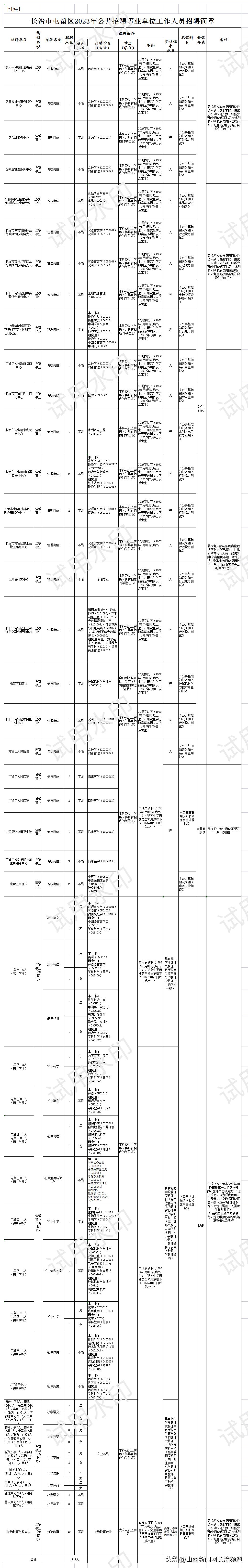 长治屯留事业单位招聘公告,长治屯留区事业编招聘