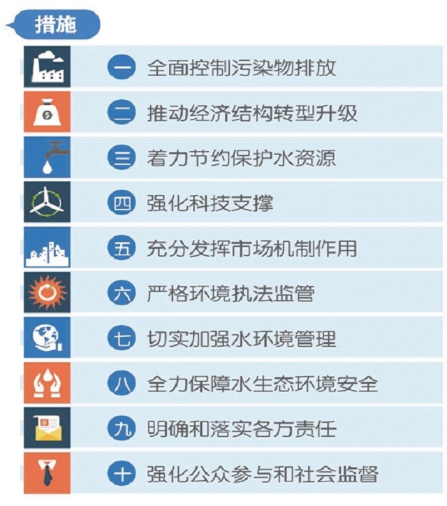 目前水的常用处理方法,目前水处理方式