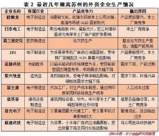 不停唱衰之后，却发现苏州居然这么行？