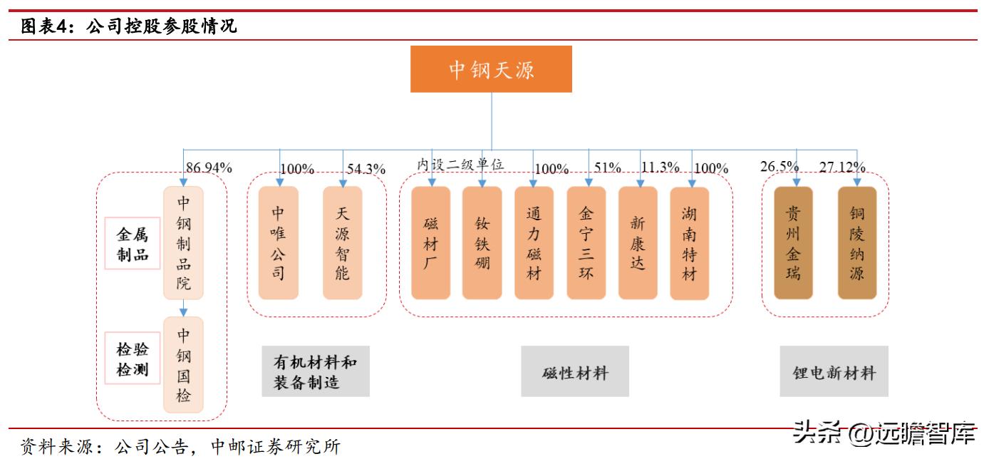 涓挗澶╂簮鍙傝偂閾滈櫟绾虫簮姣斾緥,涓挗鏂版潗鍊熷３涓挗澶╂簮