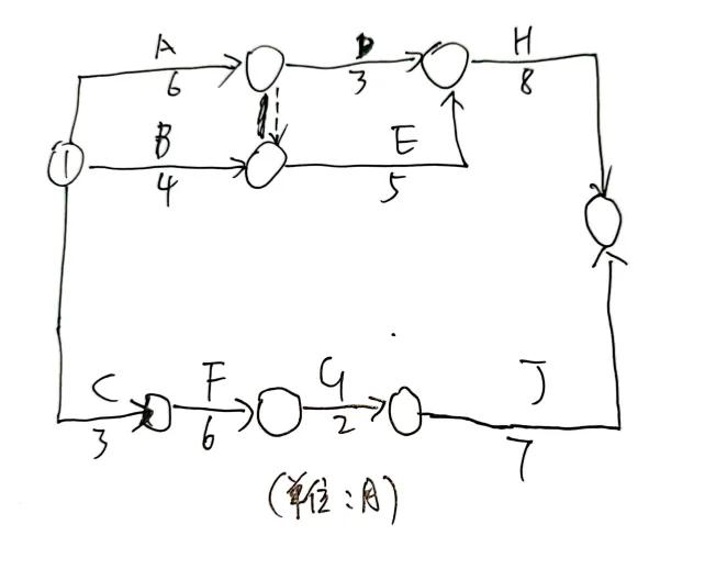 一建建筑实务案例动画视频,一建建筑实务案例特训