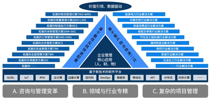 昆仑erp是做什么的,昆仑erp