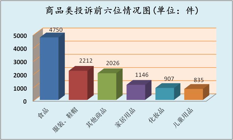 12315消费维权工作开展情况及成效,12315消费维权调研报告