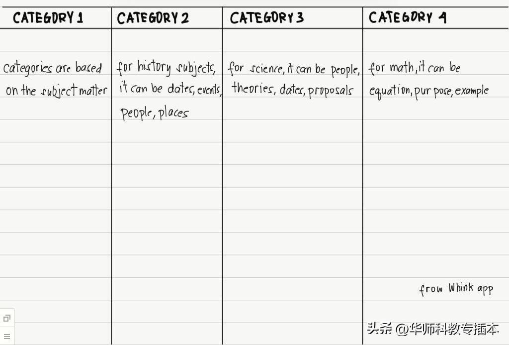 学会如何学习记笔记的原则主要有,学会记笔记的方法和技巧大全