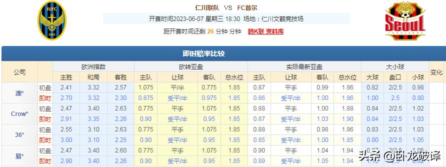 今日竞彩推荐：四串一扫盘运用多年盘口知识，解析足球赛事预测！