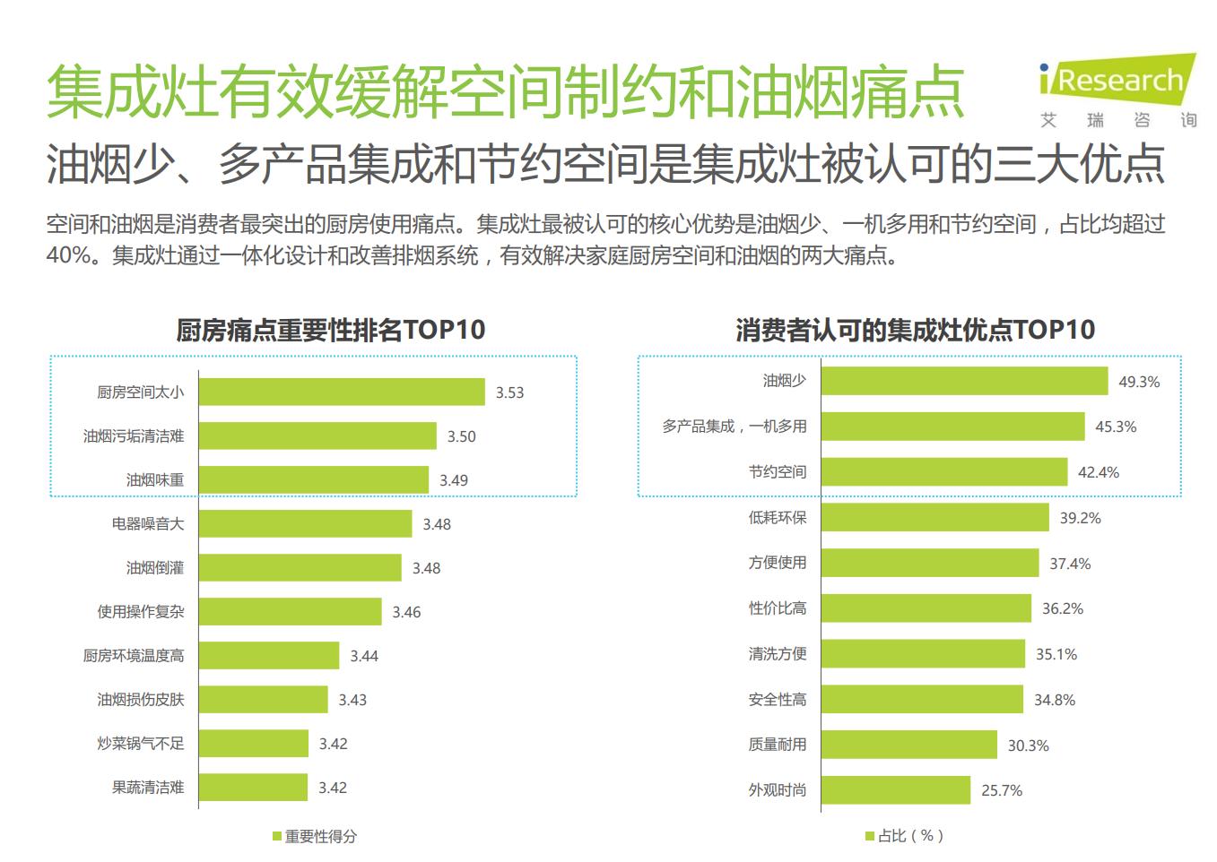 开放式厨房集成灶选哪款比较合适,开放式厨房集成灶选哪种好