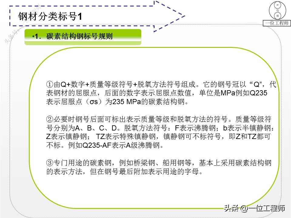 钢材的型号名称和代号是什么,4类钢6类钢