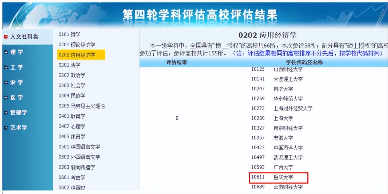 考研择校：金融专硕考研选重庆大学还是中南财经政法大学？