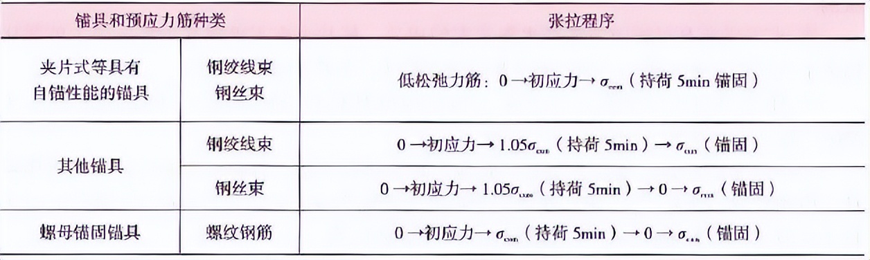 2023年二级建造师公路讲义,2020年二级建造师公路案例解析