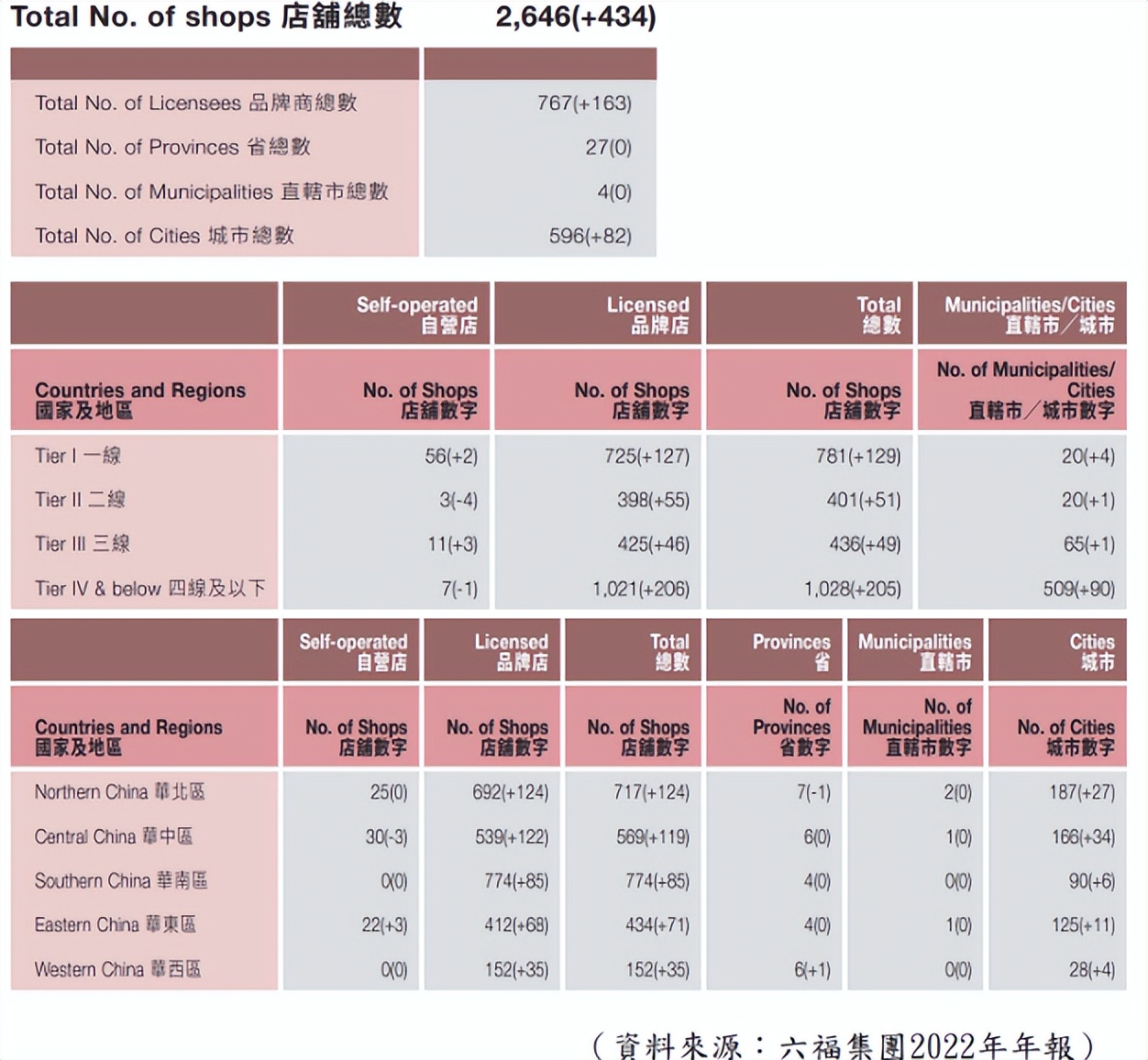 六福靠实力排行榜,六福以旧换新亏吗