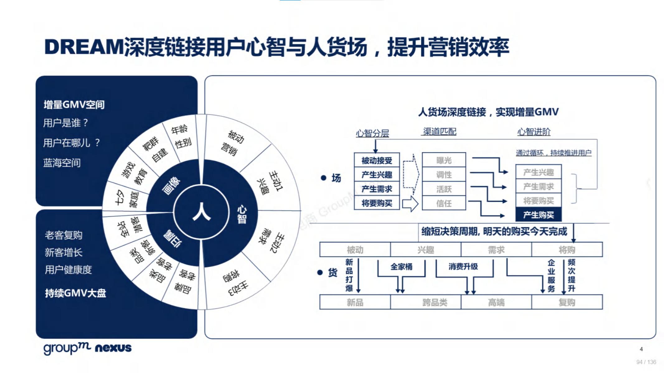 618电商营销视频,618电商调研报告