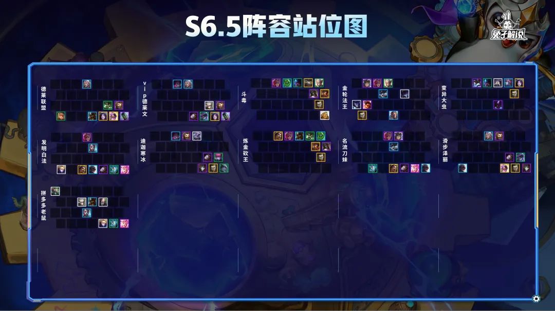 金铲铲之战6.5赛季,金铲铲之战s6.5赛