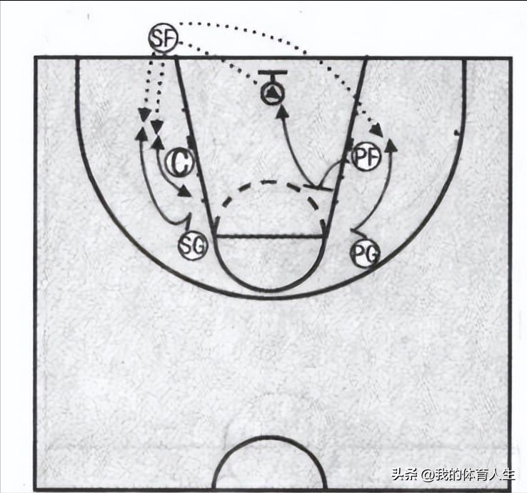 青少年篮球培训传接球方法,青少年篮球传接球练习方法