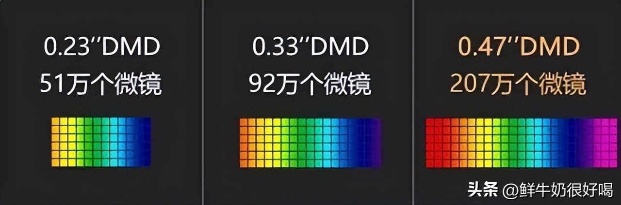 投影仪为什么不建议买便宜的,千万不要买看上去便宜的东西