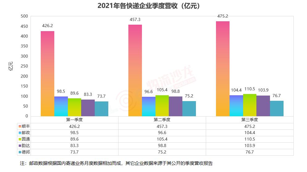 对中国邮政物流的认识,真的了解中国邮政吗