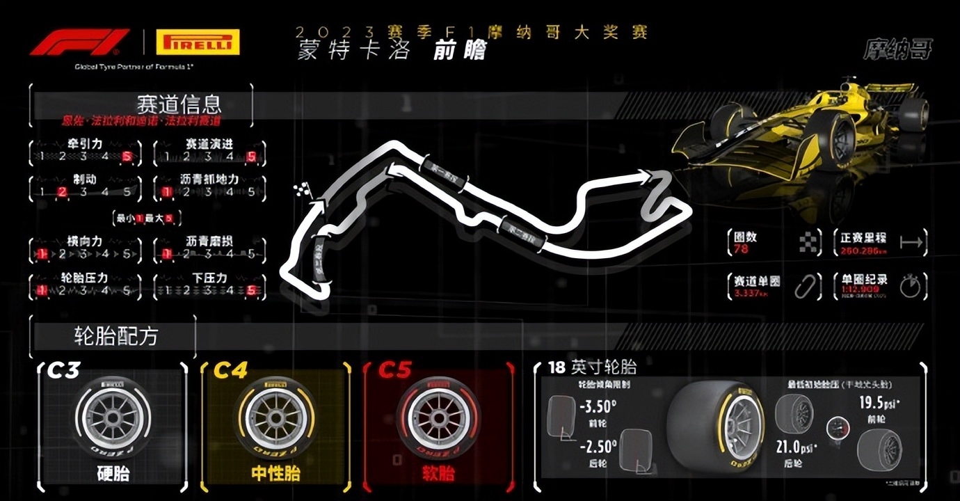 摩纳哥今日比赛结果,摩纳哥下一站比赛在哪里