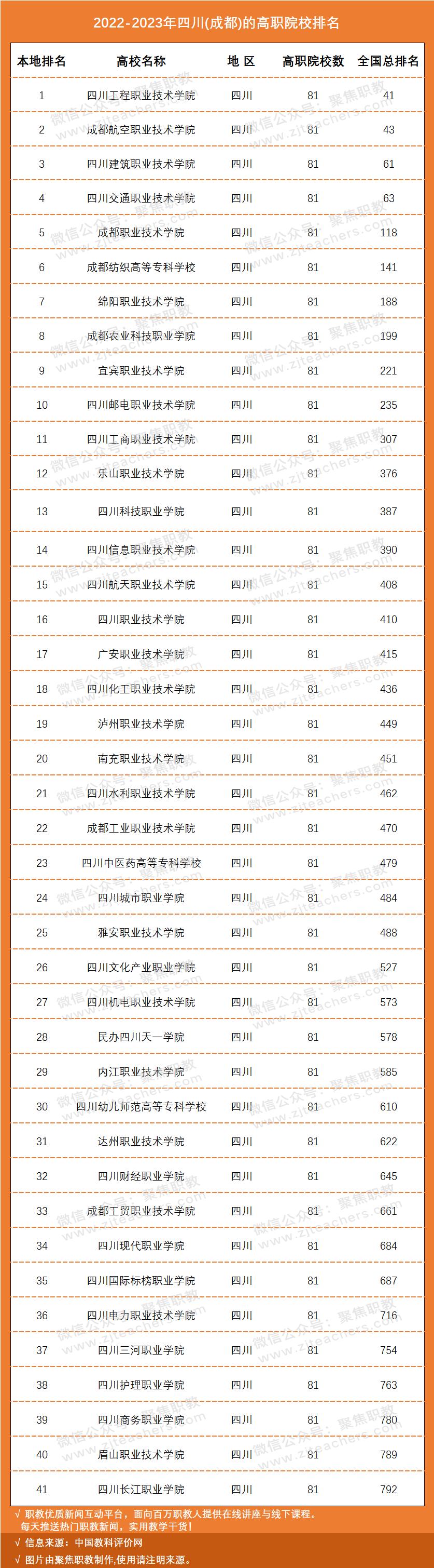 国家示范骨干高职院校排名,国家级示范校高职院校排名