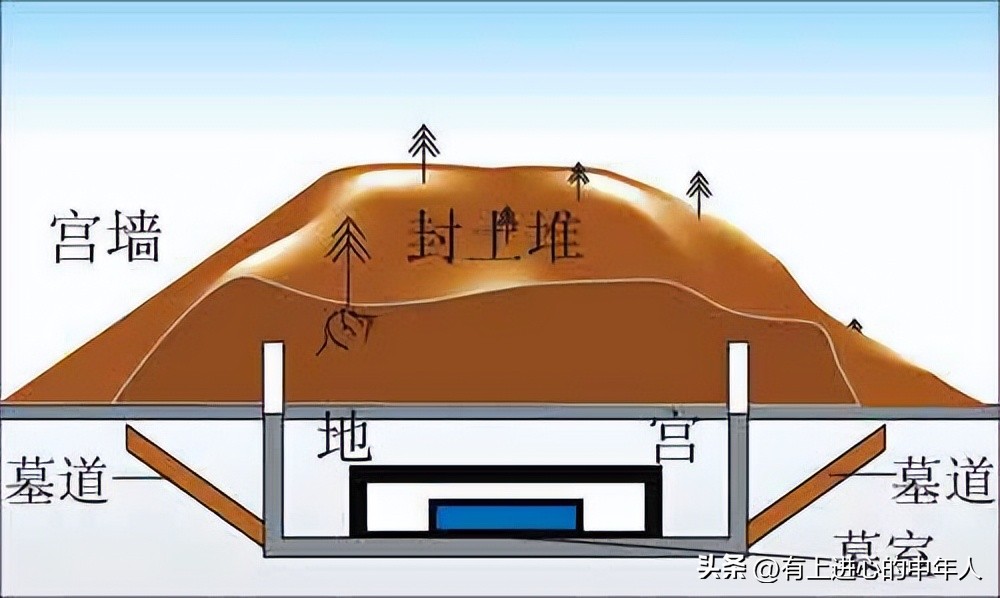 揭秘秦始皇地宫之秘视频,秦始皇陵地宫民间传说