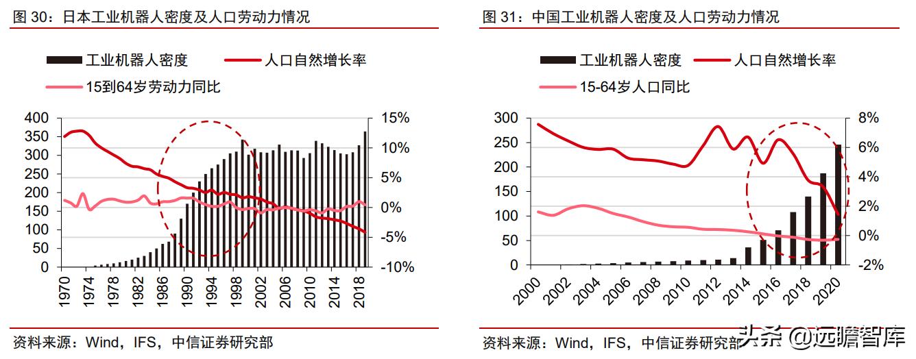 中日发展对比,中日企业技术创新比较